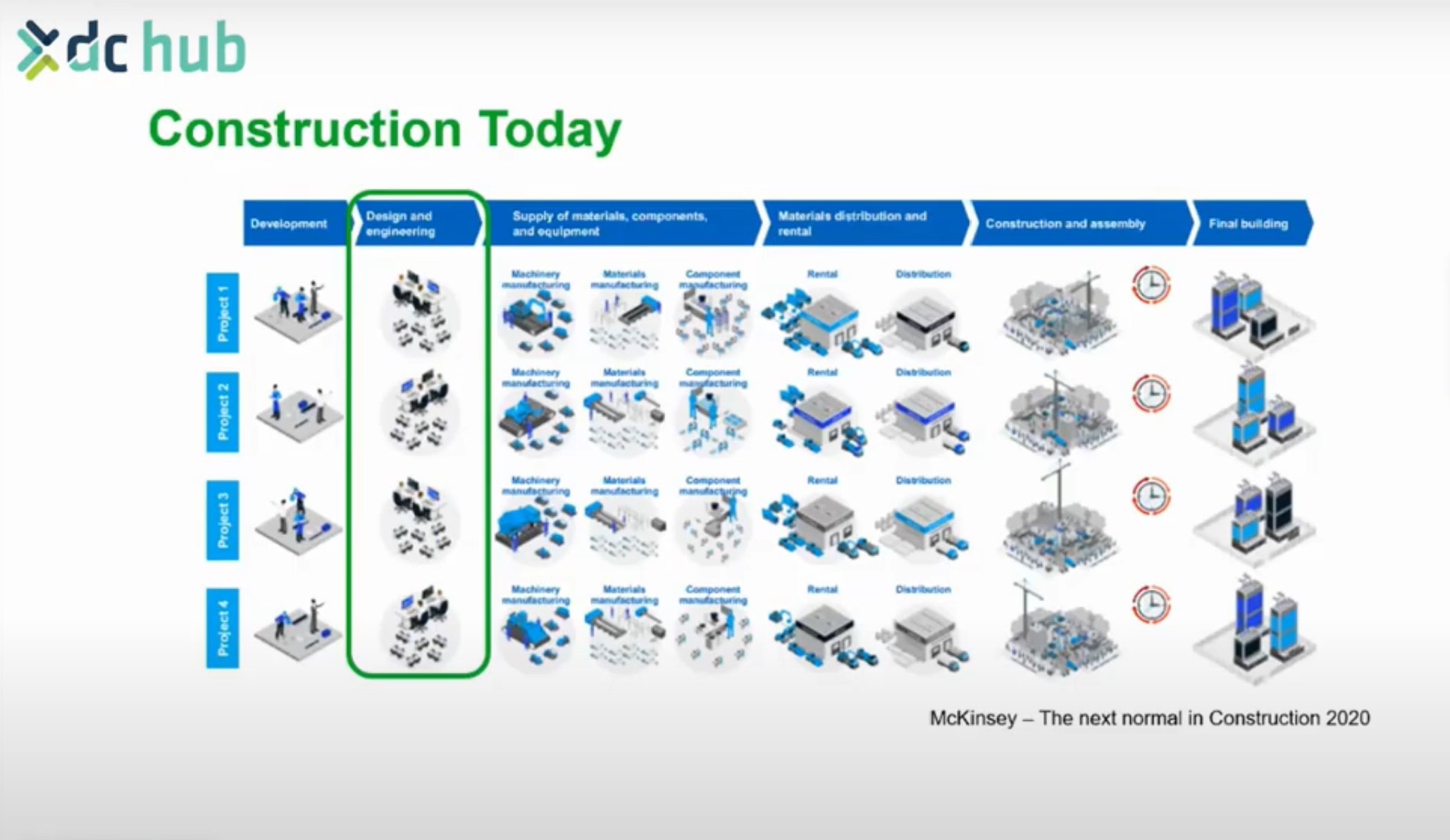 Where - not how - the key question on future AI use in construction ...