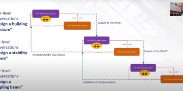 The changing role of humans in structural design