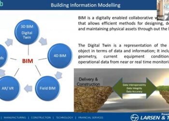 Digital twin adoption in Saudi Arabia: $606m gold mine factory