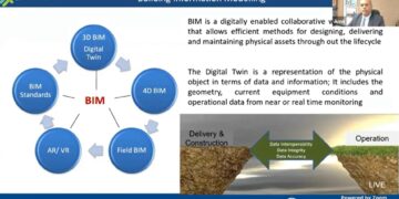 Digital twin adoption in Saudi Arabia: $606m gold mine factory